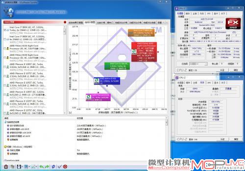 你没看错，整数性能确实超过了Core i7 980X!