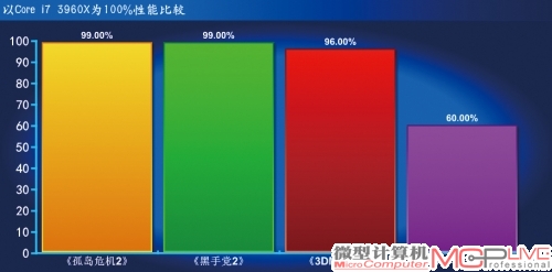 Intel Core i5 3570K