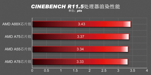 AMD FM2+主板体验与导购专题