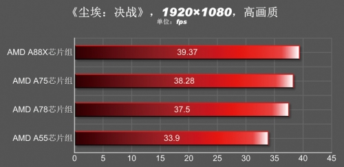 AMD FM2+主板体验与导购专题