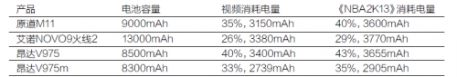 续航能力与散热表现