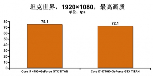 Haswell Refresh处理器深度解析