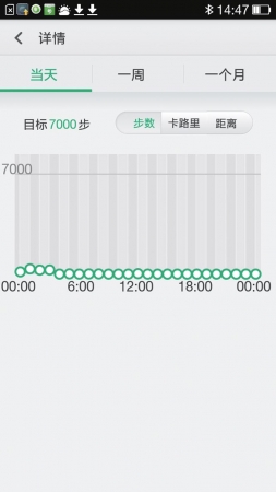 这样子的图表，我还能说啥……