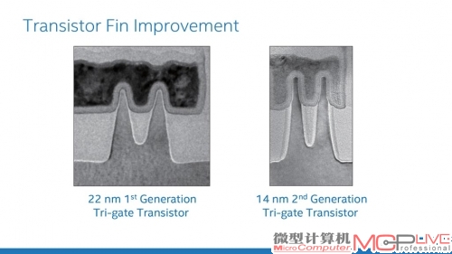 英特尔公布的14nm对比22nm晶体管显微照相图。