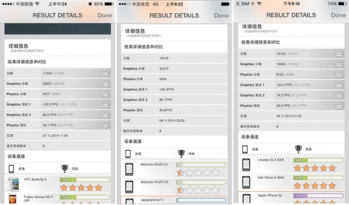 3DMark成绩，从左到右分别是iPhone 6、6 Plus和5s。6 Plus在Unlimited模式下体现出优势。