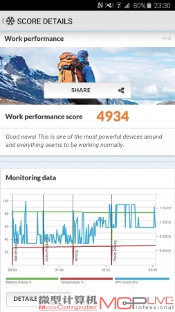 PCMark测试成绩